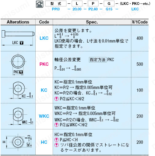 インサート成形用位置決めピン:関連画像