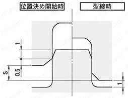 超精級位置決めストレートブロックセット/PL面取付タイプ （型番リスト） 