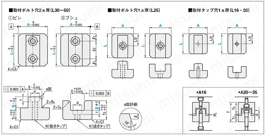 【ラッピング無料】 位置決めストレートブロックセット-PL面取付タイプ- ミスミ | その他