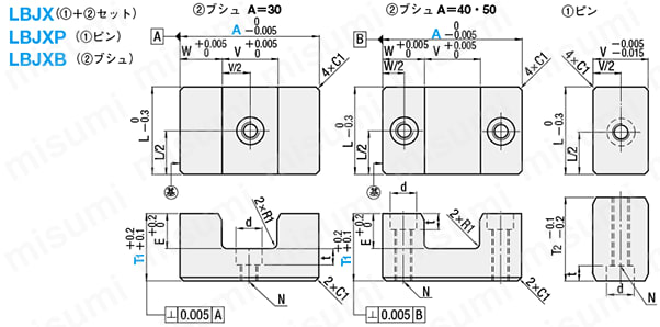 位置決めブロックセット -ストレートタイプ- 