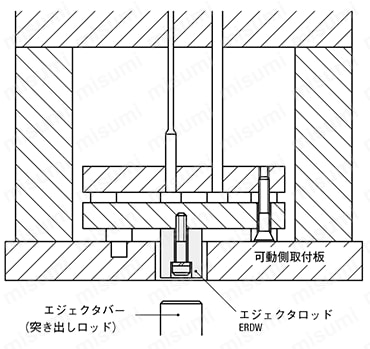 エジェクタロッド -フリー指定タイプ- 