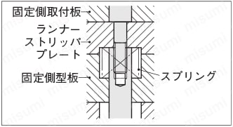 ストップボルト 