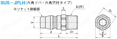 金型カプラ -ステンレスタイプ/六角ツバ･六角穴付タイプ-:関連画像