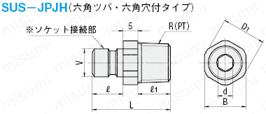 金型カプラ -ステンレスタイプ/六角ツバ･六角穴付タイプ-:関連画像