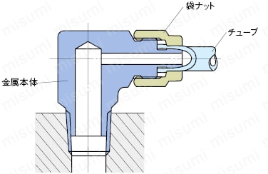 金型冷却用締付継手 -高温用(120℃シリーズ)/ストレート継手- | ミスミ