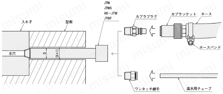 冷却用ジョイント -テーパネジ変換タイプ- 