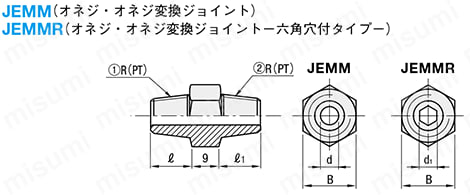 テーパネジ変換プラグ -オネジ･オネジ変換ジョイント- 