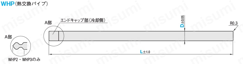 熱交換パイプ 