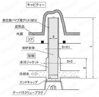 熱交換パイプ 