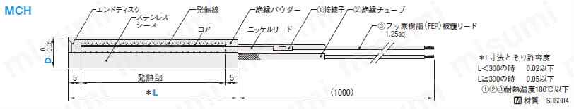 カートリッジヒータ -出力固定タイプ-:関連画像