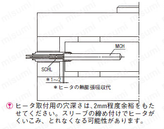 カートリッジヒータ -出力固定タイプ-:関連画像