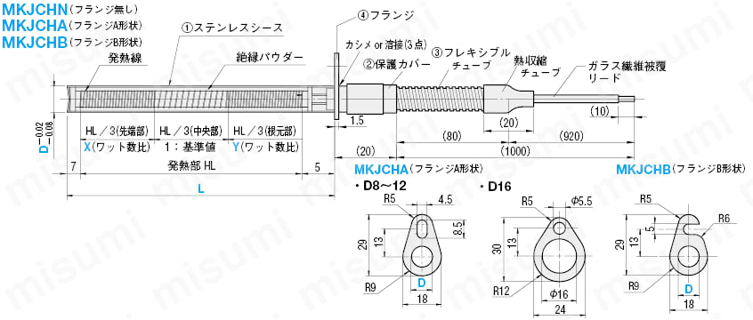 カートリッジヒータ均熱タイプ -L寸･W数･フランジ選択･リード線保護カバー付-:関連画像