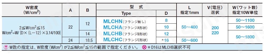 L型ヒータ規格表