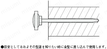 簡易温度計:関連画像