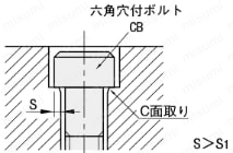 小頭六角穴付ボルト 