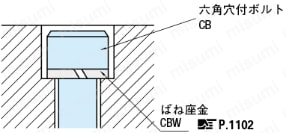 小頭六角穴付ボルト 