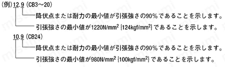 小頭六角穴付ボルト 