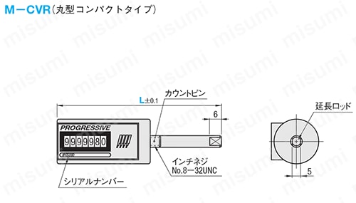 プラ型サイクルカウンタ 