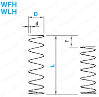 耐熱用丸線コイルスプリング -WFH(60％タワミ)- 