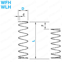 耐熱用丸線コイルスプリング -WLH(50％タワミ)- 