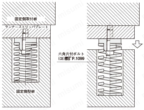 ゲートカットスプリング-耐熱120℃/耐熱200℃- 