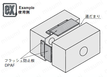 フラッシュ防止板 使用例