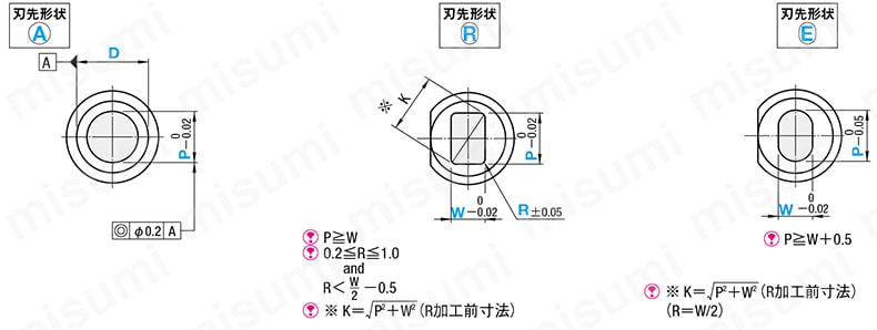 トリム型用バリ取りカッターピン 