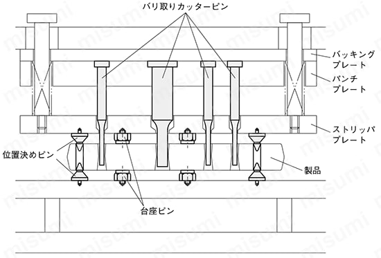 トリム型用バリ取りカッターピン 
