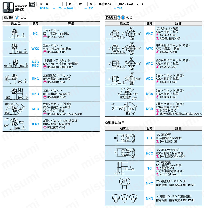 トリム型用バリ取りカッターピン 