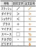 刻印付ストレートエジェクタピン -ダイス鋼SKD61+窒化処理/全長指定タイプ- 