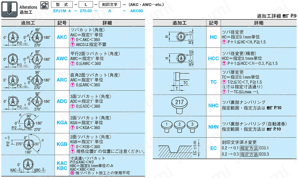 刻印付ストレートエジェクタピン -ダイス鋼SKD61+窒化処理/全長指定タイプ- 