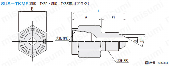 ステンレスフレキホースプラグ(SUS-TKSP･SUS-TKSF専用プラグ):関連画像