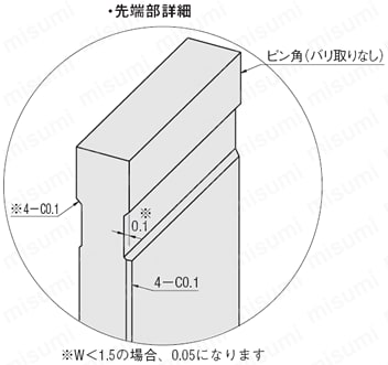 ガス抜き角エジェクタピン -ハイス鋼SKH51/P･W公差0_-0.01/フリー指定タイプ-:関連画像