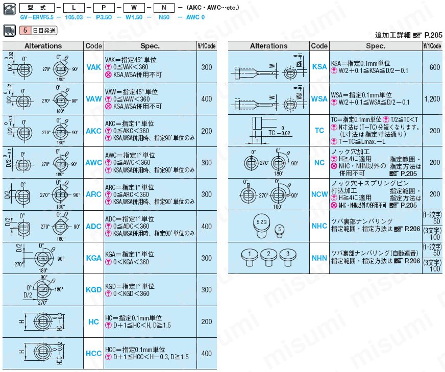 精級ガス抜き角エジェクタピン -ハイス鋼SKH51/P･W公差0_-0.005/フリー指定タイプ-:関連画像