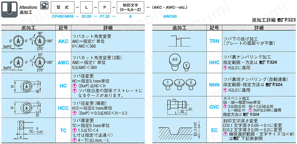 連番指定刻印付ストレートコアピン -凹文字タイプ- 