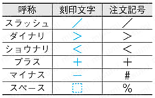 PL面交換タイプ用アウトサイドリング （外周テーパタイプ） 