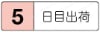 凸文字タイプ金型デートマークセット(PL面交換タイプ) 