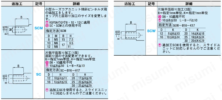pin様 リクエスト 2点 まとめ商品 ピン アーム上 日立 ZX30U【初期型】 40φ 228mm【標準バケット