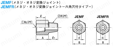 テーパネジ変換プラグ -メネジ･オネジ変換ジョイント- 