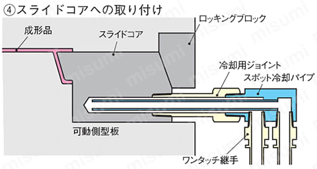 スポット冷却パイプ 