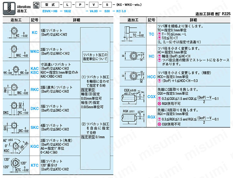ストレートエジェクタスリーブ -SKH51/同軸度◎0.01/片肉厚0.6mm～/S寸ロングタイプ- 