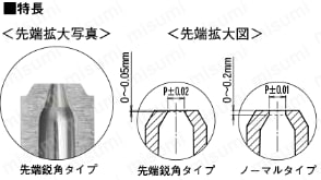 ピンポイントゲートブシュ -SKH51/内径SR/B寸固定タイプ- 