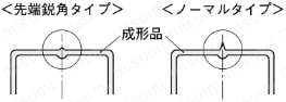 ピンポイントゲートブシュ -SKH51/内径SR/B寸固定タイプ- 