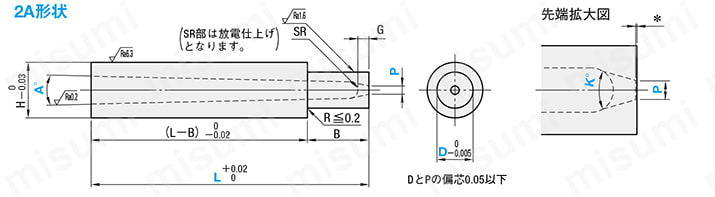 ピンポイントゲートブシュ -SKH51/内径SR/B寸固定タイプ- 