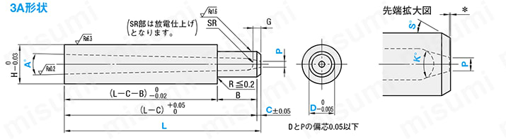 ピンポイントゲートブシュ -SKH51/内径SR/B寸固定タイプ- 