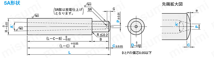 ピンポイントゲートブシュ -SKH51/内径SR/B寸固定タイプ- 