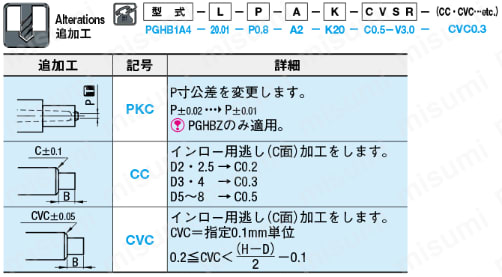 ピンポイントゲートブシュ -SKH51/内径SR/B寸固定タイプ- 
