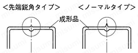 ピンポイントゲートブシュ -SKH51/内径テーパ/B寸固定タイプ- 