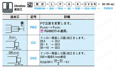ピンポイントゲートブシュ -SKH51/内径テーパ/B寸固定タイプ- 