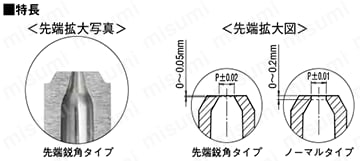 ピンポイントゲートブシュ -SKH51/内径SR/B寸指定タイプ- 
